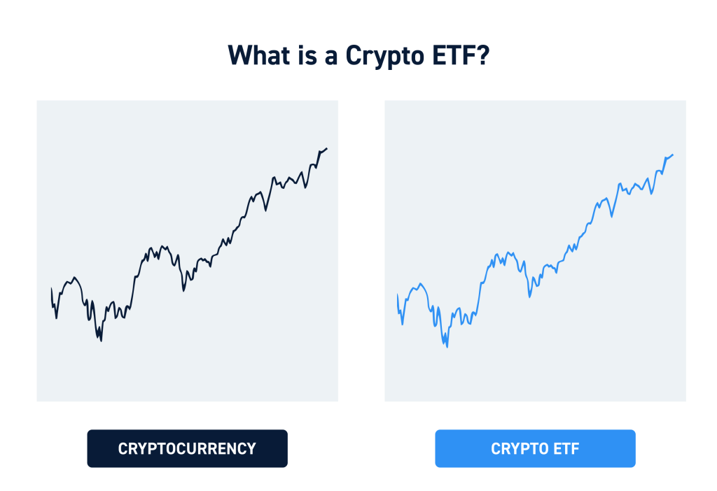 Crypto ETFs: Everything You Need to Know About Them